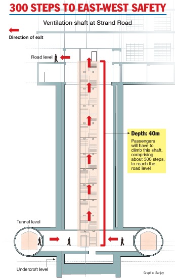 kolkata under water metro emergency exit