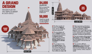 Ayodhya Ram Mandir